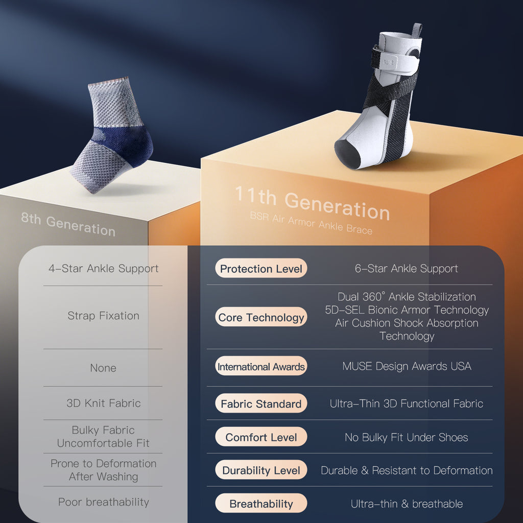 BSRSTAR 2026 First Launch – Self-Developed New Product – Air Armor Ankle Brace
